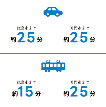 徳島市まで 約25分 鳴門市まで 約25分 徳島市まで 約15分 鳴門市まで 約25分
